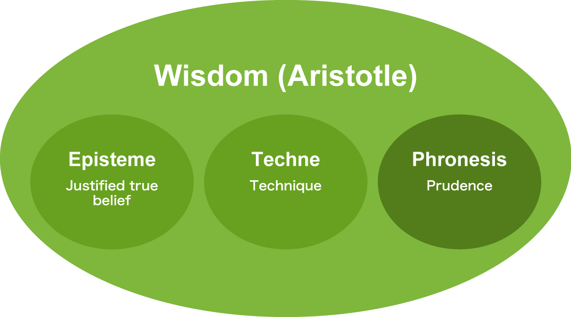 フロネシス　知的美徳